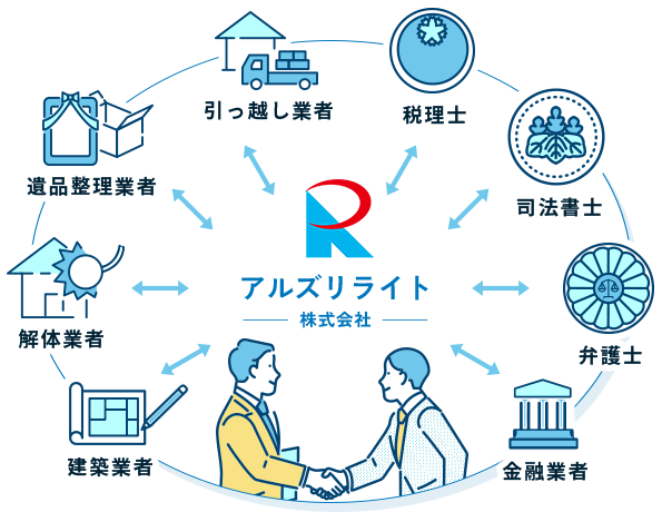 士業や各専門業者と提携問い合わせ1本で完結